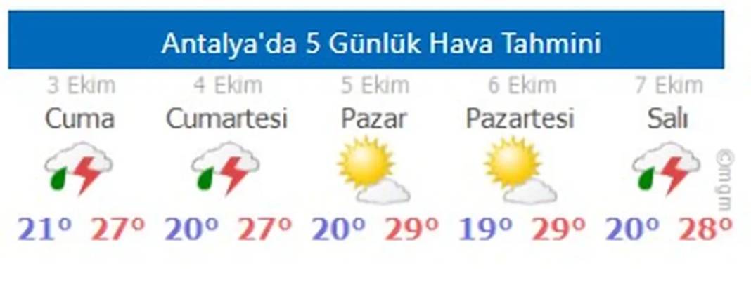 Antalya’da Kuvvetli Yağış Alarmı 3